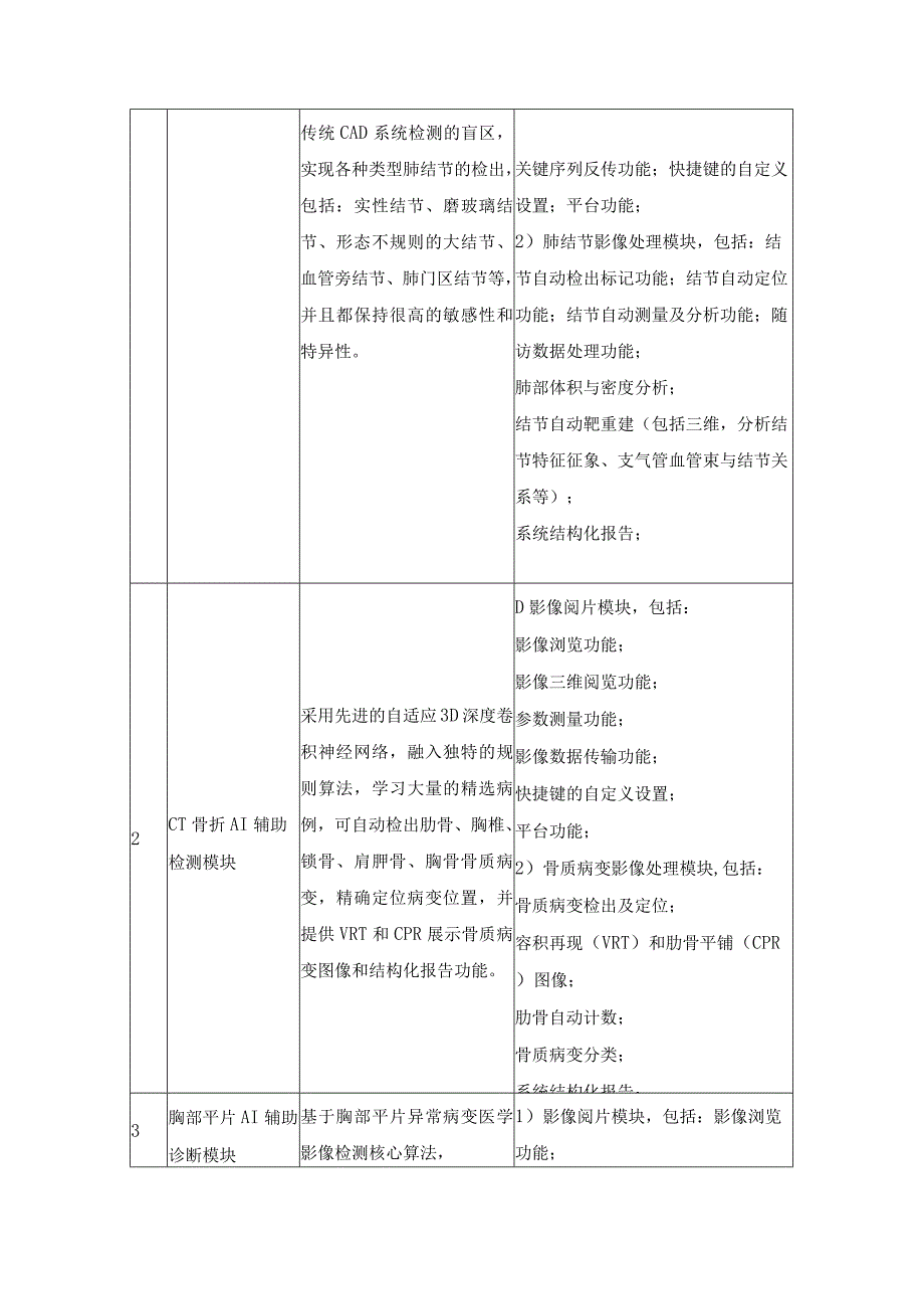 XX区区域医学影像人工智能辅助诊断信息系统采购需求.docx_第2页