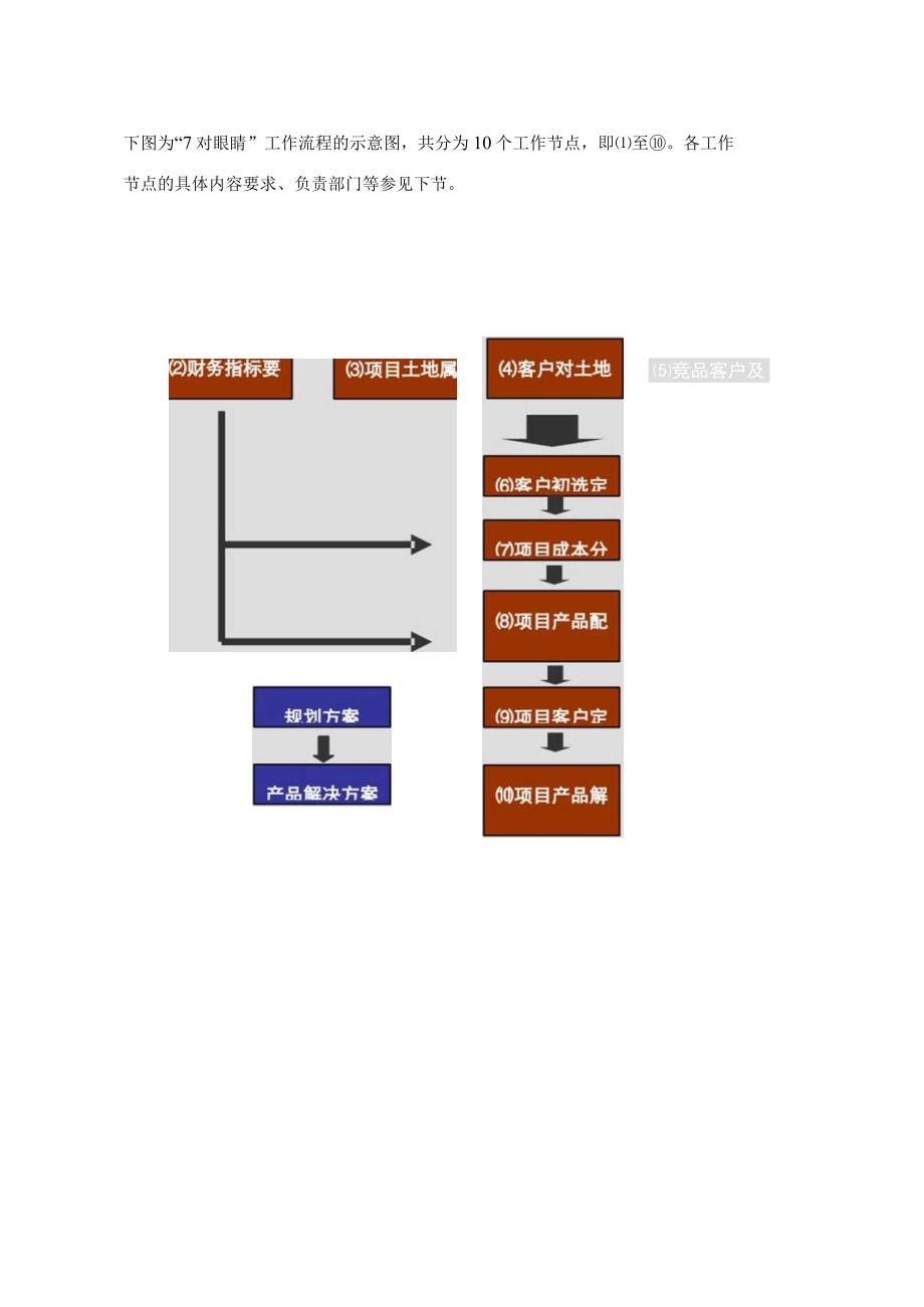 七对眼睛的使用.docx_第3页