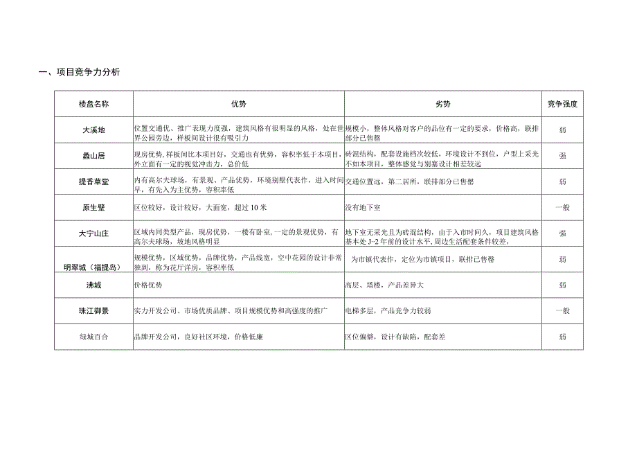 北京中体奥林匹克花园竞争项目监控报告.docx_第2页