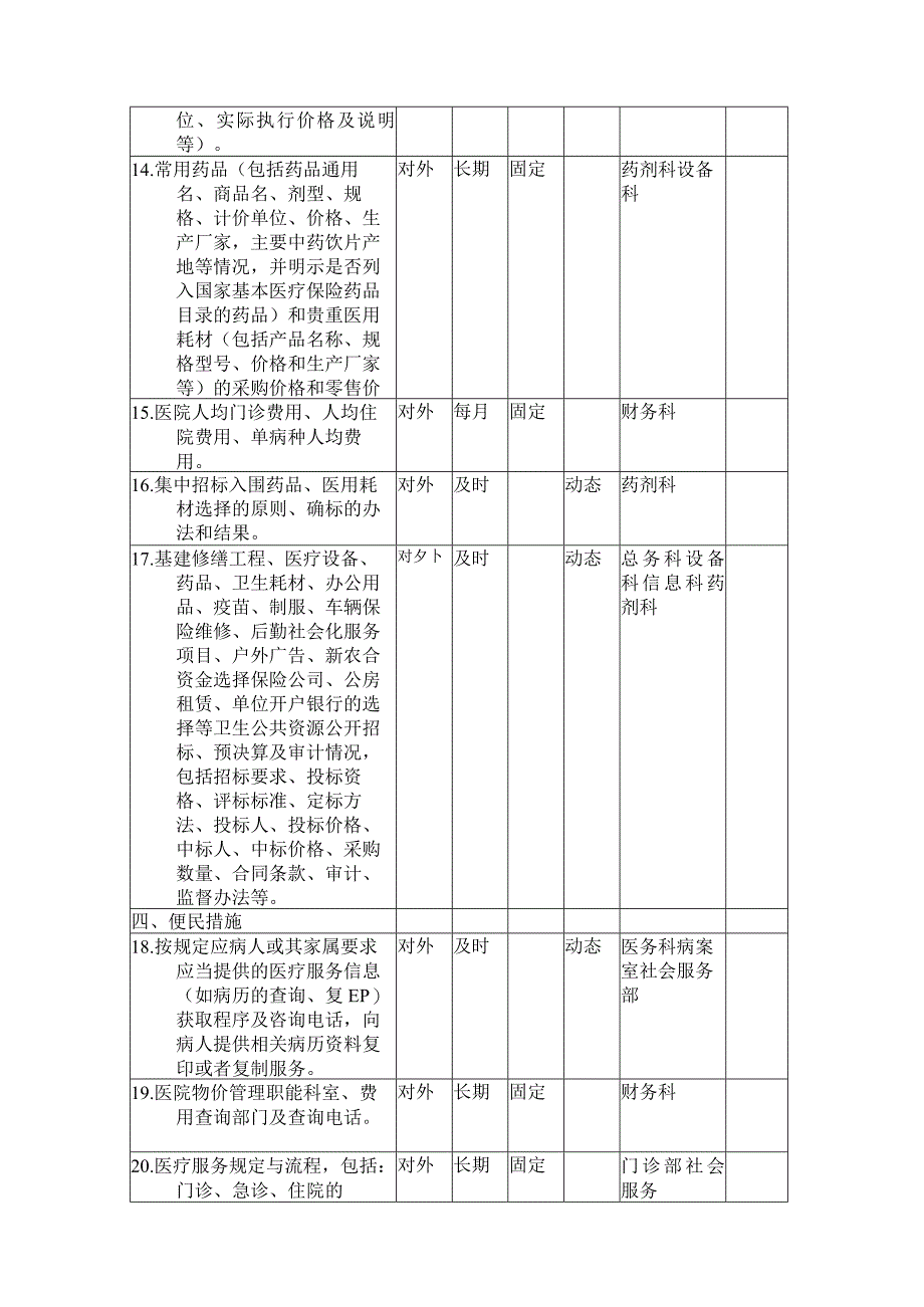 三明市第二医院院务公开主要内容目录编制一览表.docx_第2页