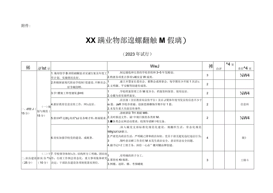 XX区职业学校高质量发展考评条例.docx_第1页