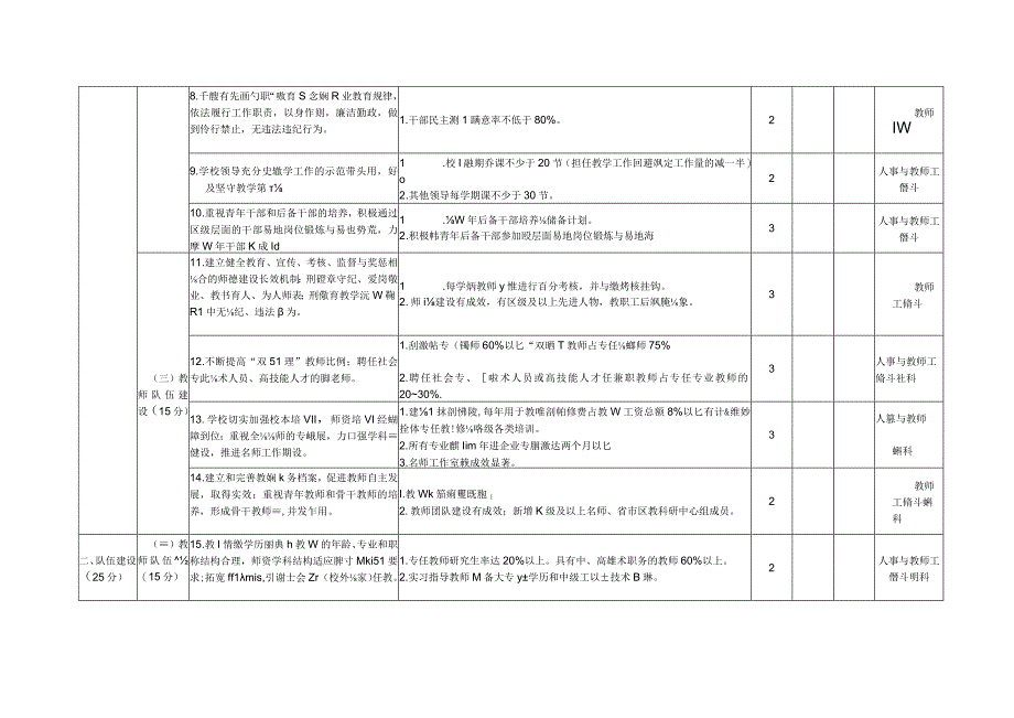 XX区职业学校高质量发展考评条例.docx_第2页