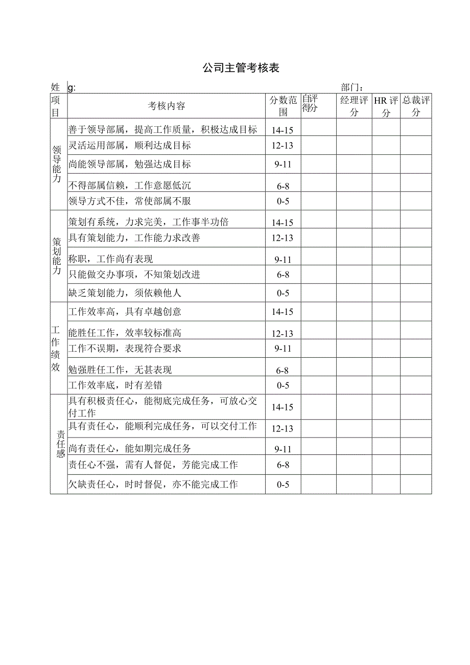 公司主管考核表.docx_第1页