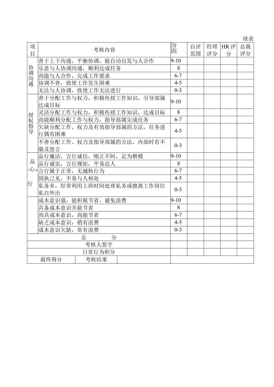 公司主管考核表.docx_第2页