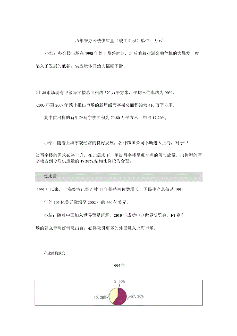 之俊大厦投资可行性分析报告.docx_第2页