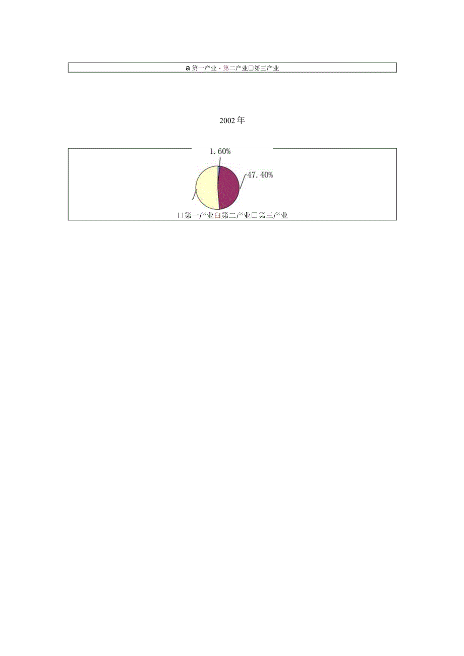 之俊大厦投资可行性分析报告.docx_第3页