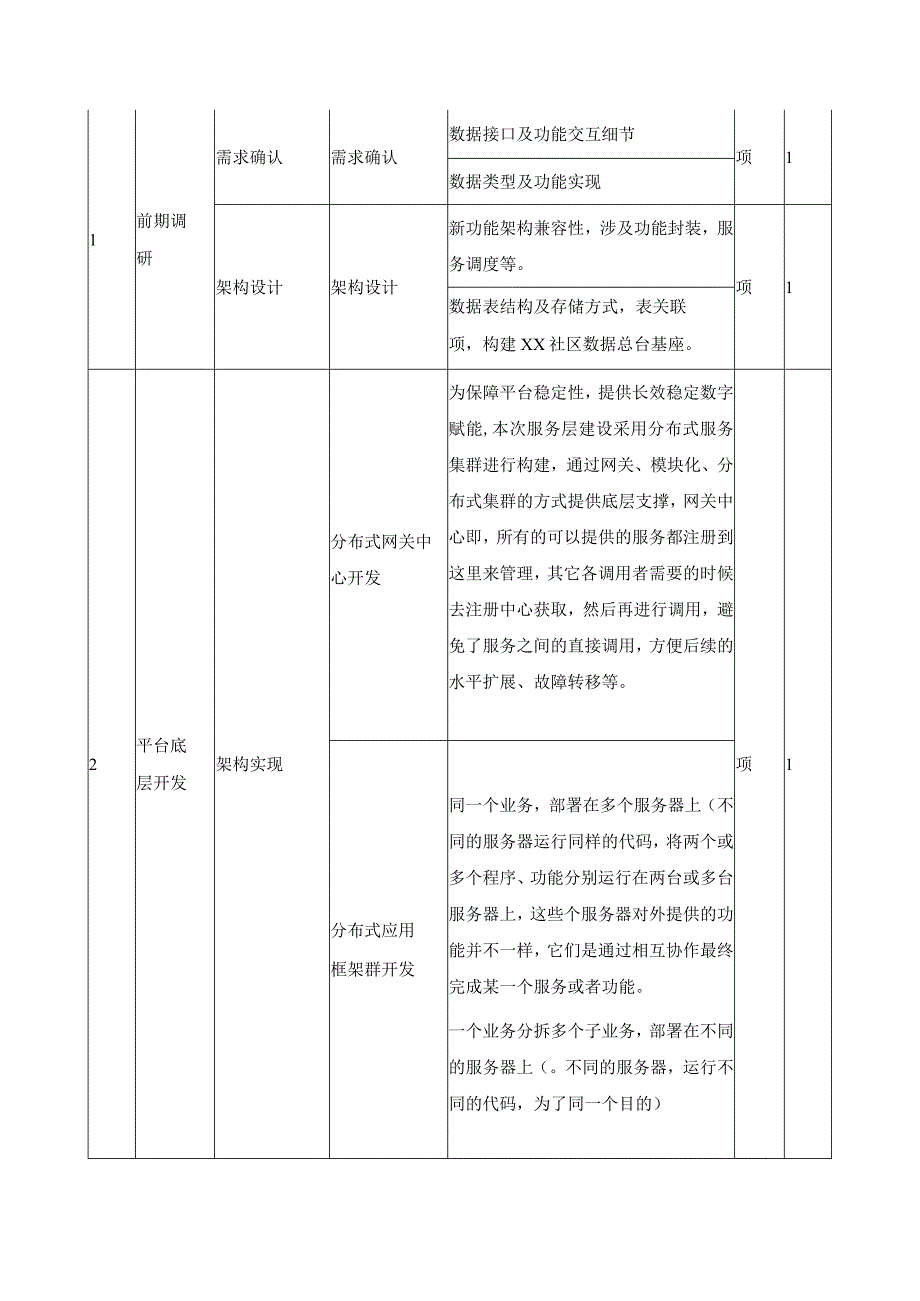 XX街道XX未来社区邻里中心数字化项目采购需求.docx_第2页