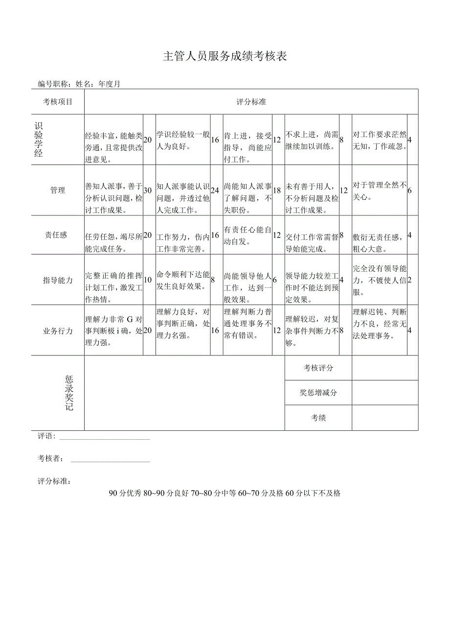 主管人员服务成绩考核表.docx_第1页