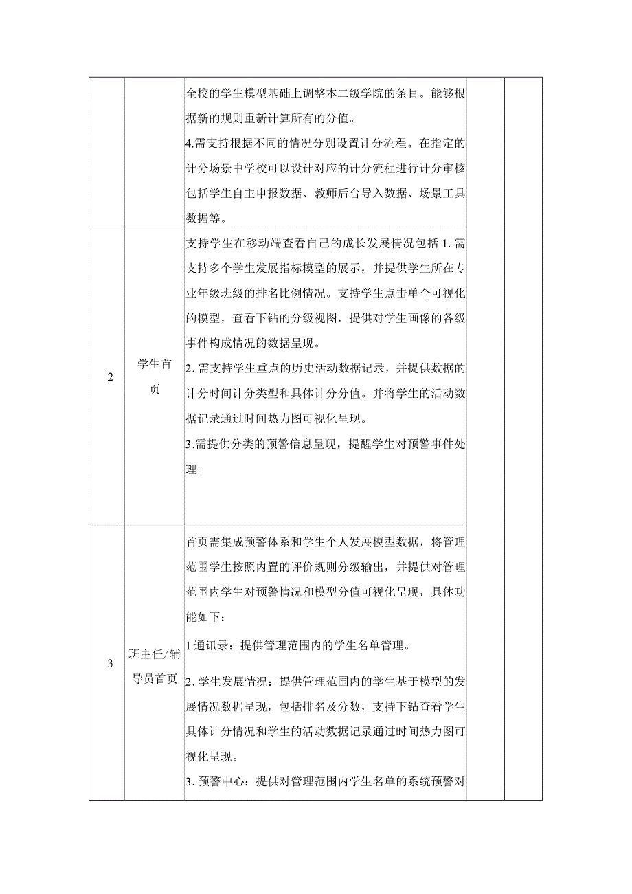 XX大学基于“五育并举”的智慧思政平台项目建设意见.docx_第2页