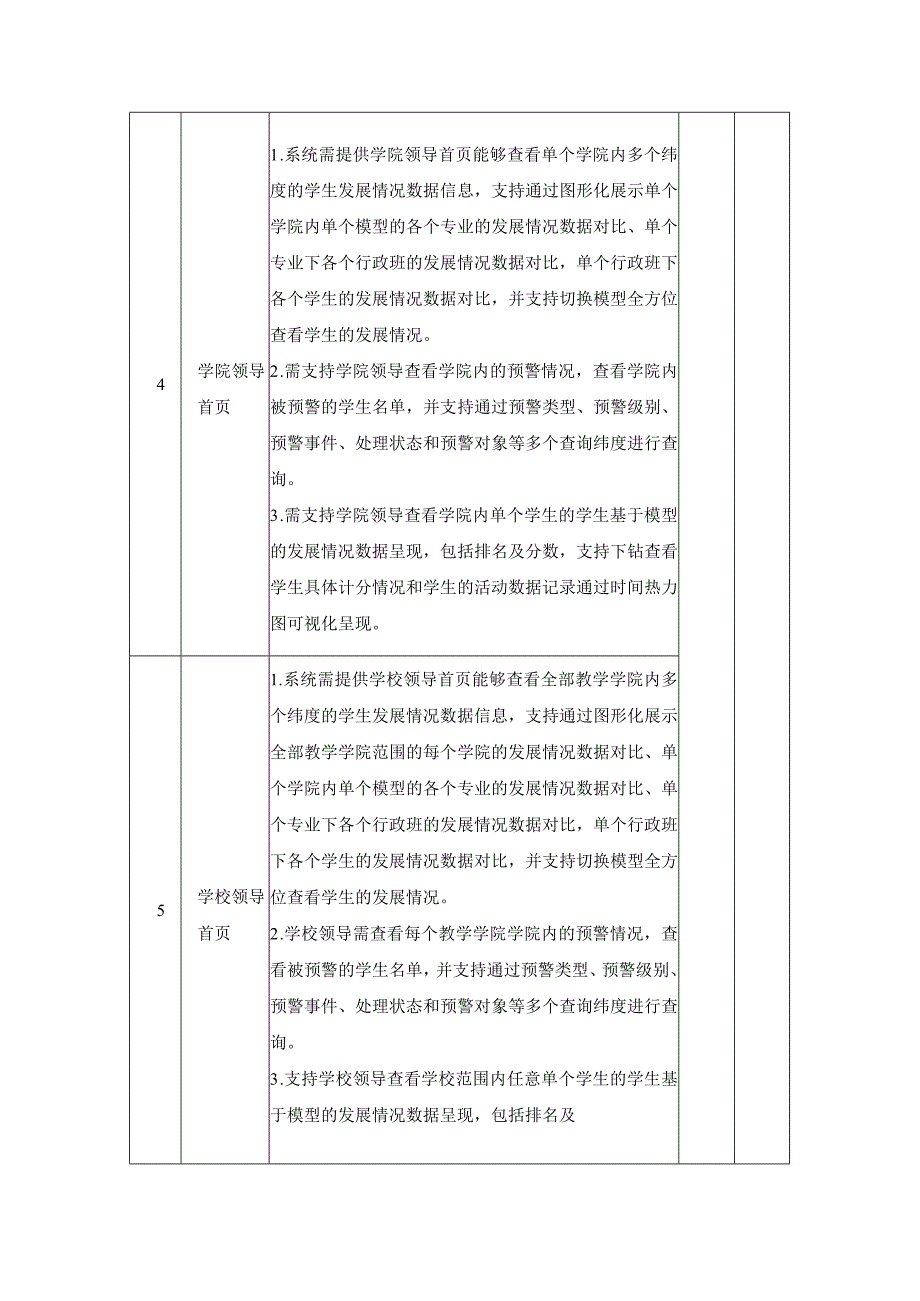 XX大学基于“五育并举”的智慧思政平台项目建设意见.docx_第3页