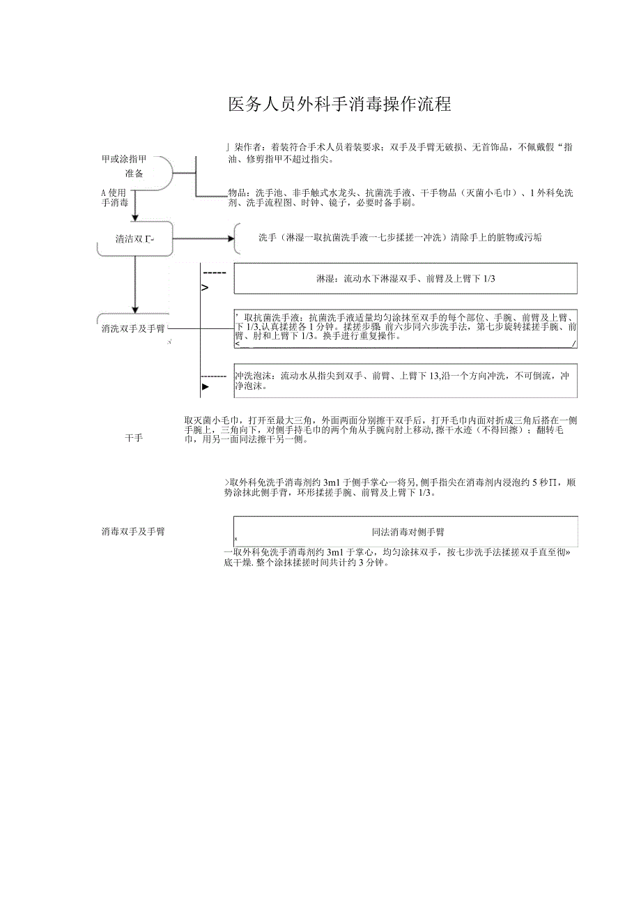 医务人员外科手消毒操作流程.docx_第1页