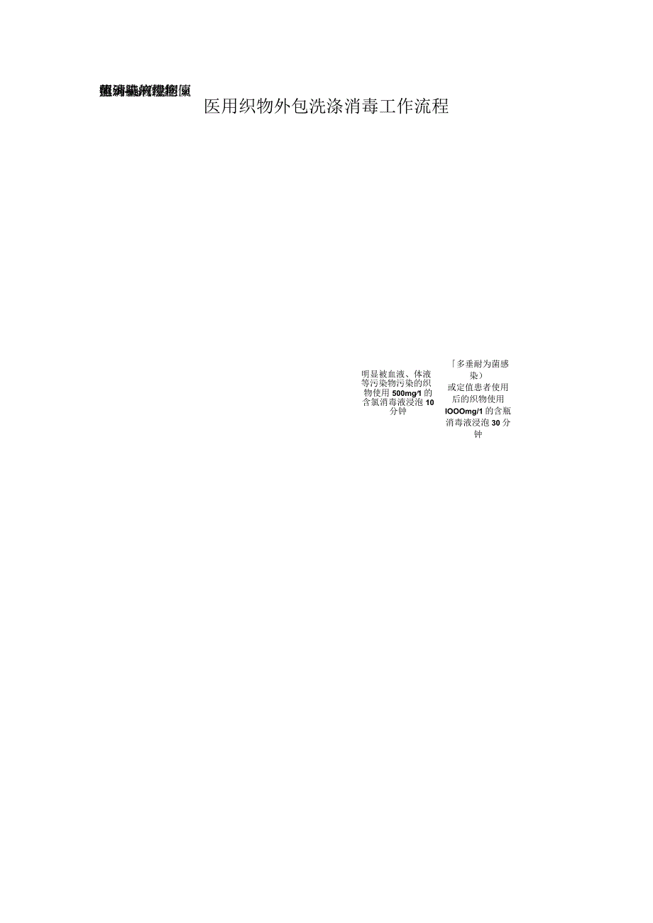 医用织物外包洗涤消毒工作流程.docx_第1页