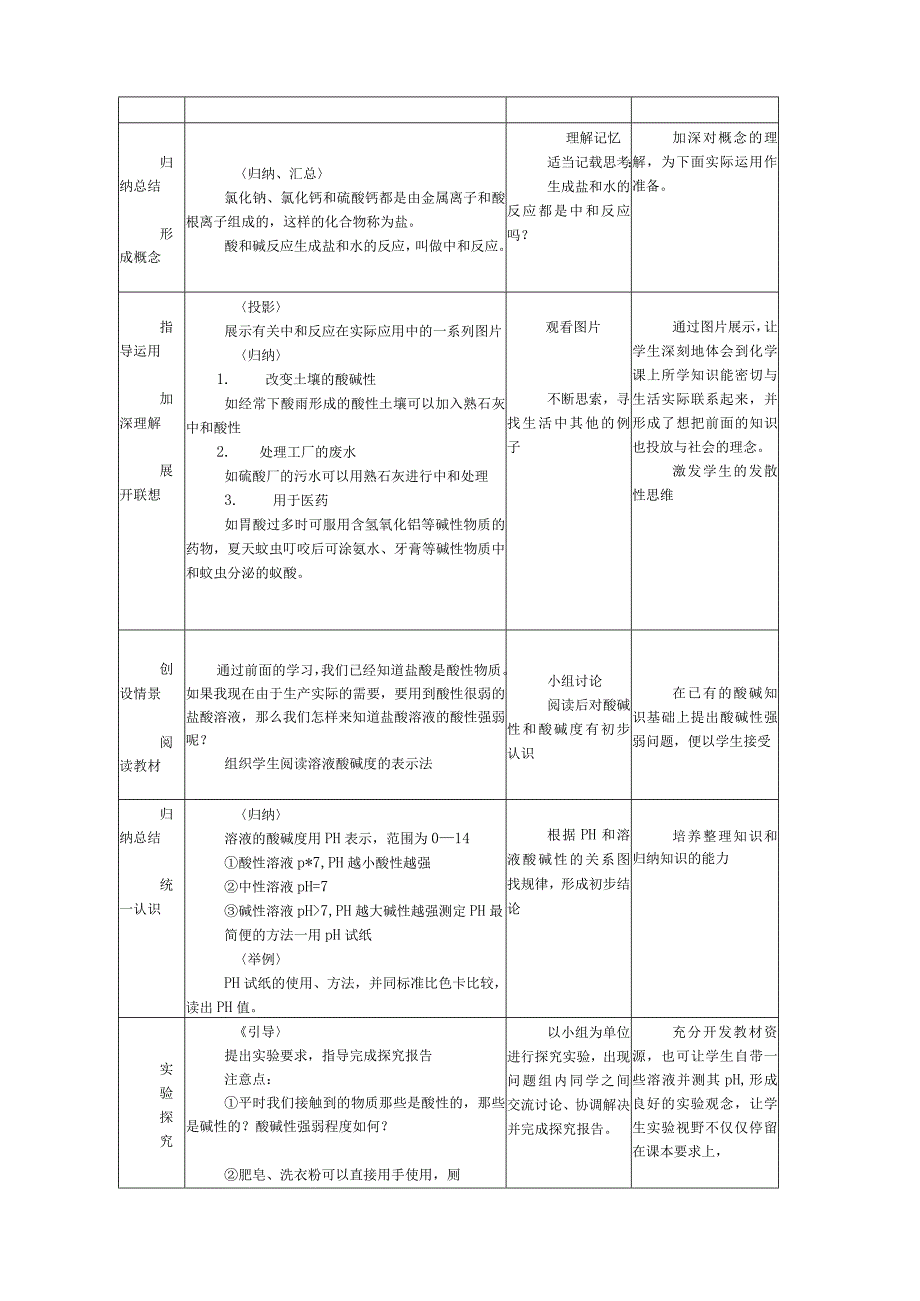 10.2酸和碱的中和反应教案(人教版九年级下).docx_第2页