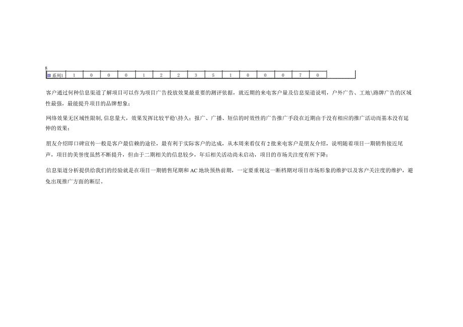 中体奥林匹克花园客户周报.docx_第3页