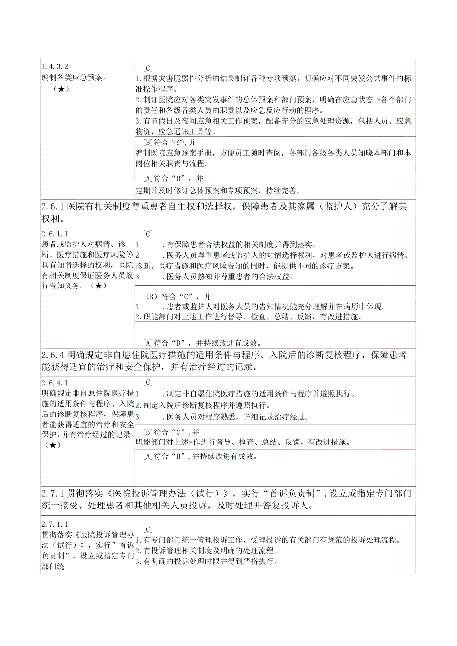 三级精神病医院评审标准实施细则核心条款.docx_第2页