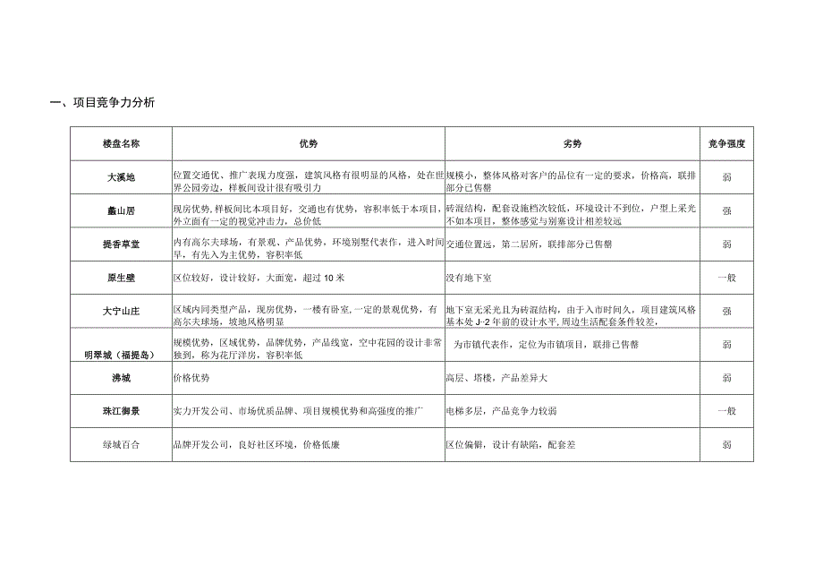 京西中体奥林匹克花园竞争项目监控报告.docx_第2页