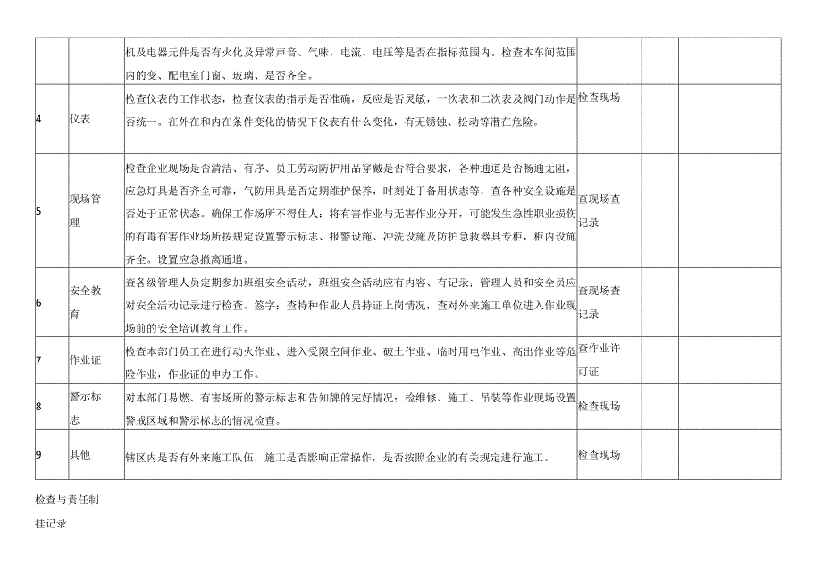 公司部门级安全检查表.docx_第2页