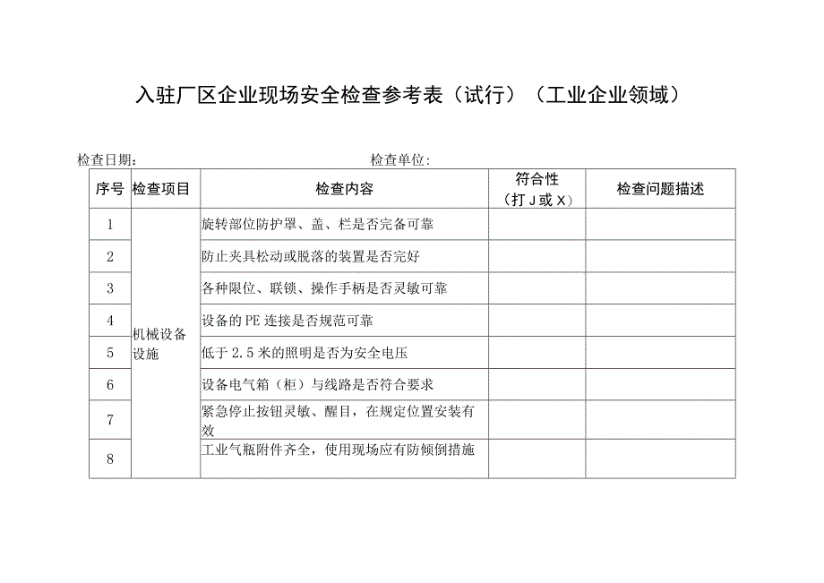 入驻厂区企业现场安全检查参考表（试行）（工业企业领域）.docx_第1页