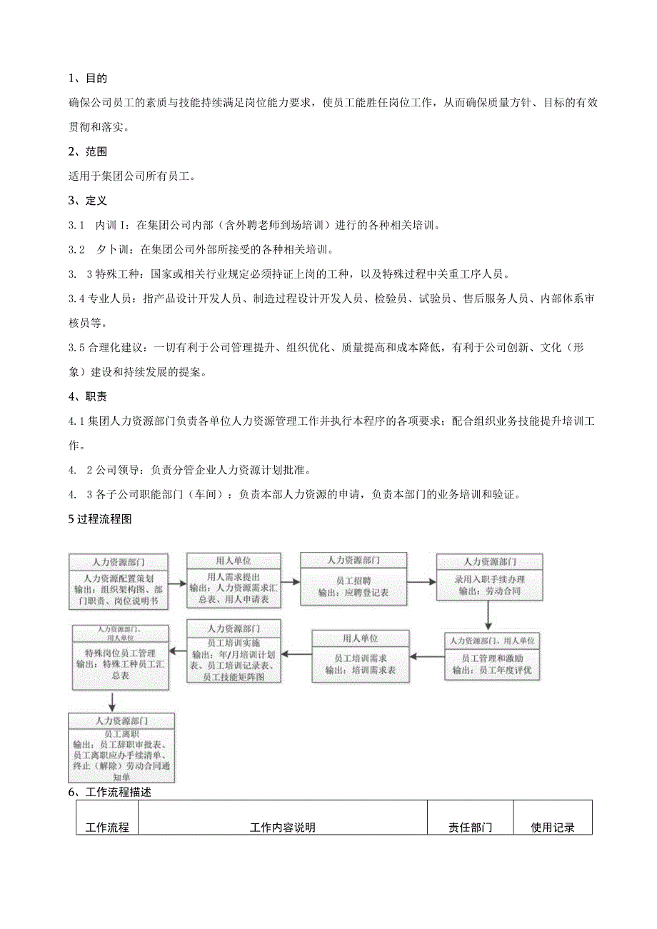 人力资源管理程序.docx_第1页