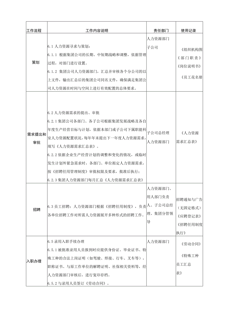 人力资源管理程序.docx_第2页