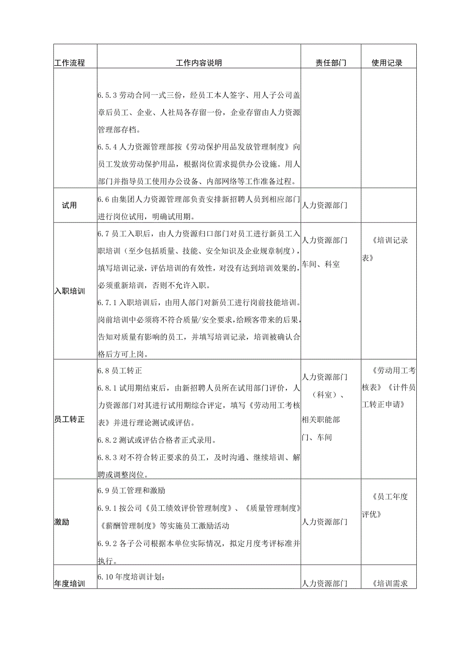 人力资源管理程序.docx_第3页