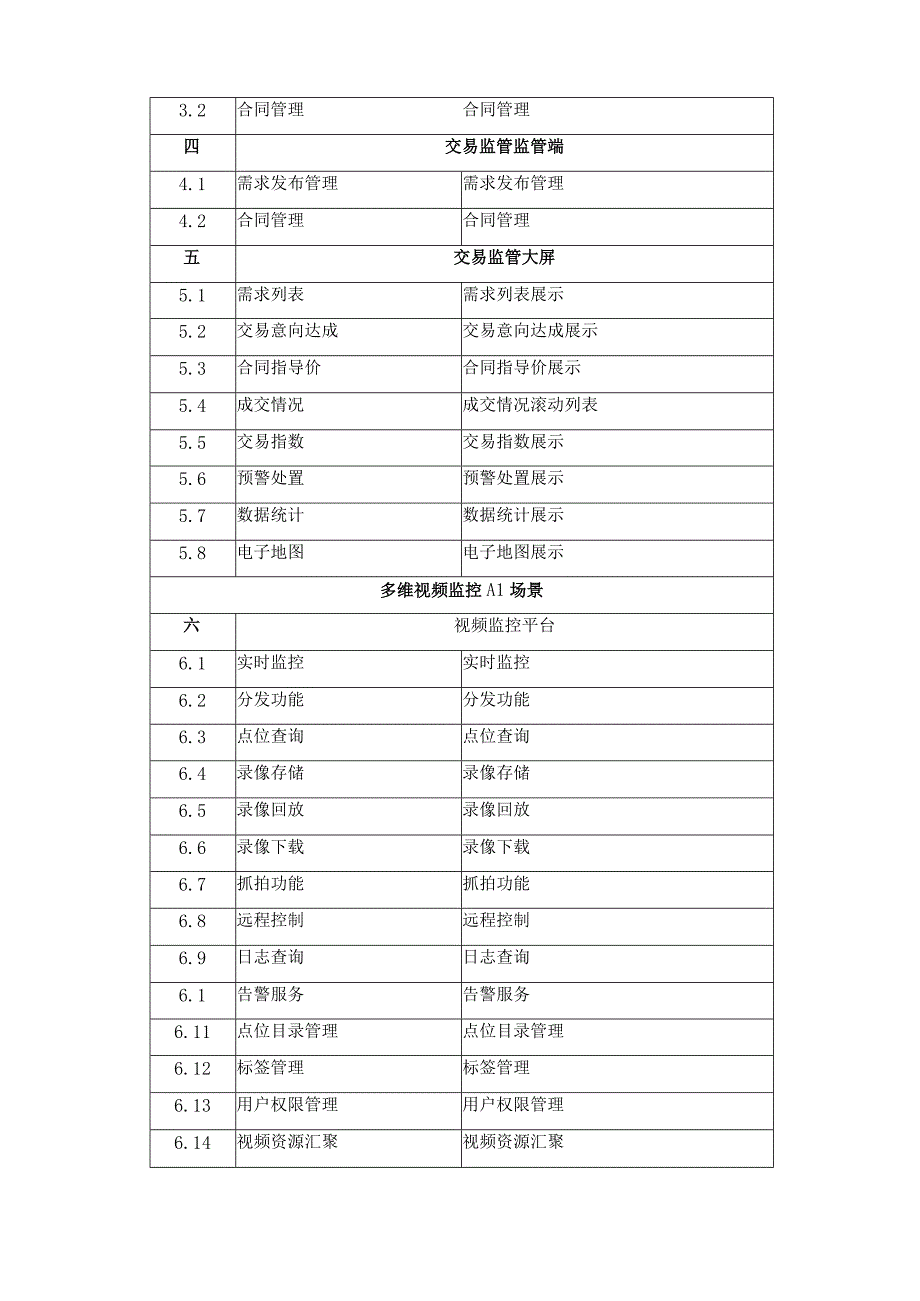 XX区固体废物智慧监管多元集成场景项目采购需求.docx_第3页