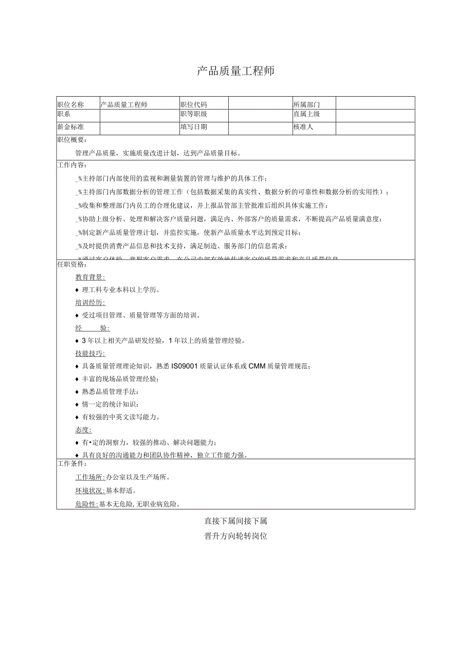 产品质量工程师职位说明书.docx_第1页