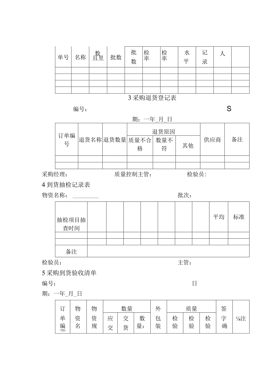 供应商管理及采购质量管控（附表单）.docx_第2页