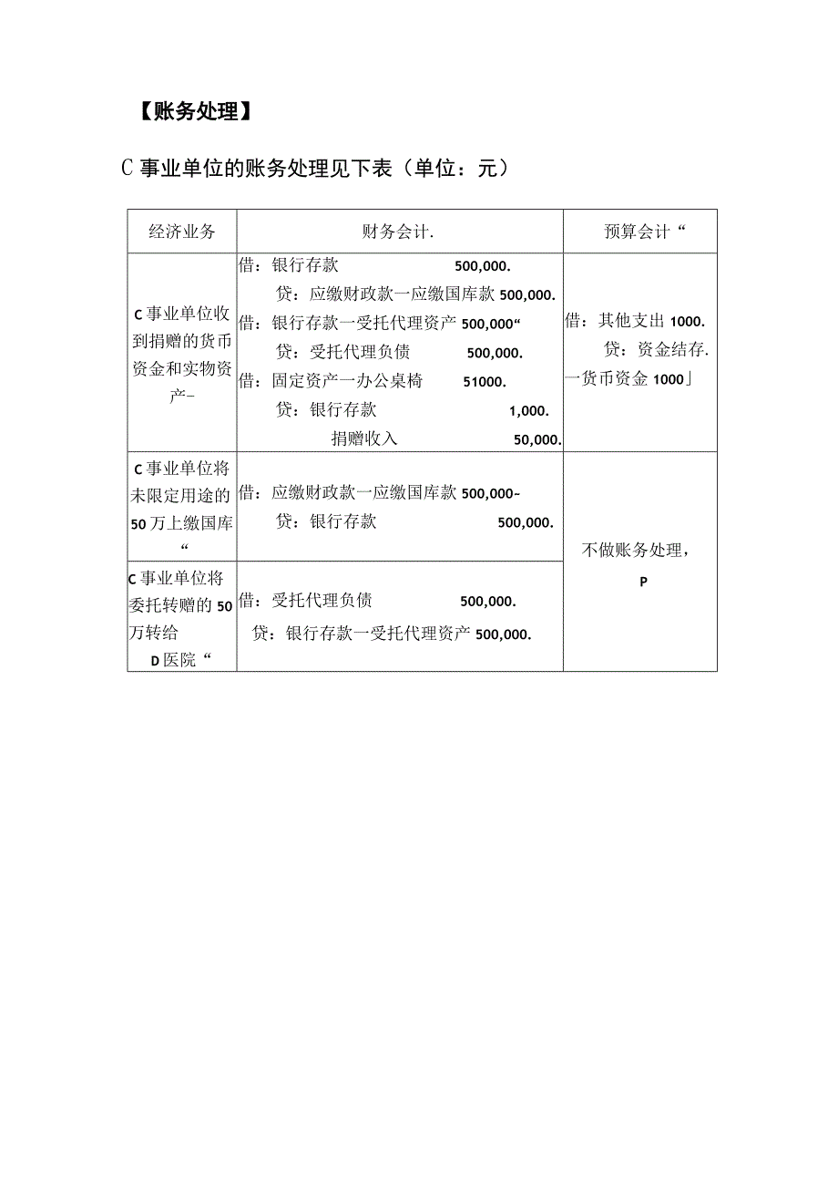 单位接受捐赠业务的账务处理.docx_第3页