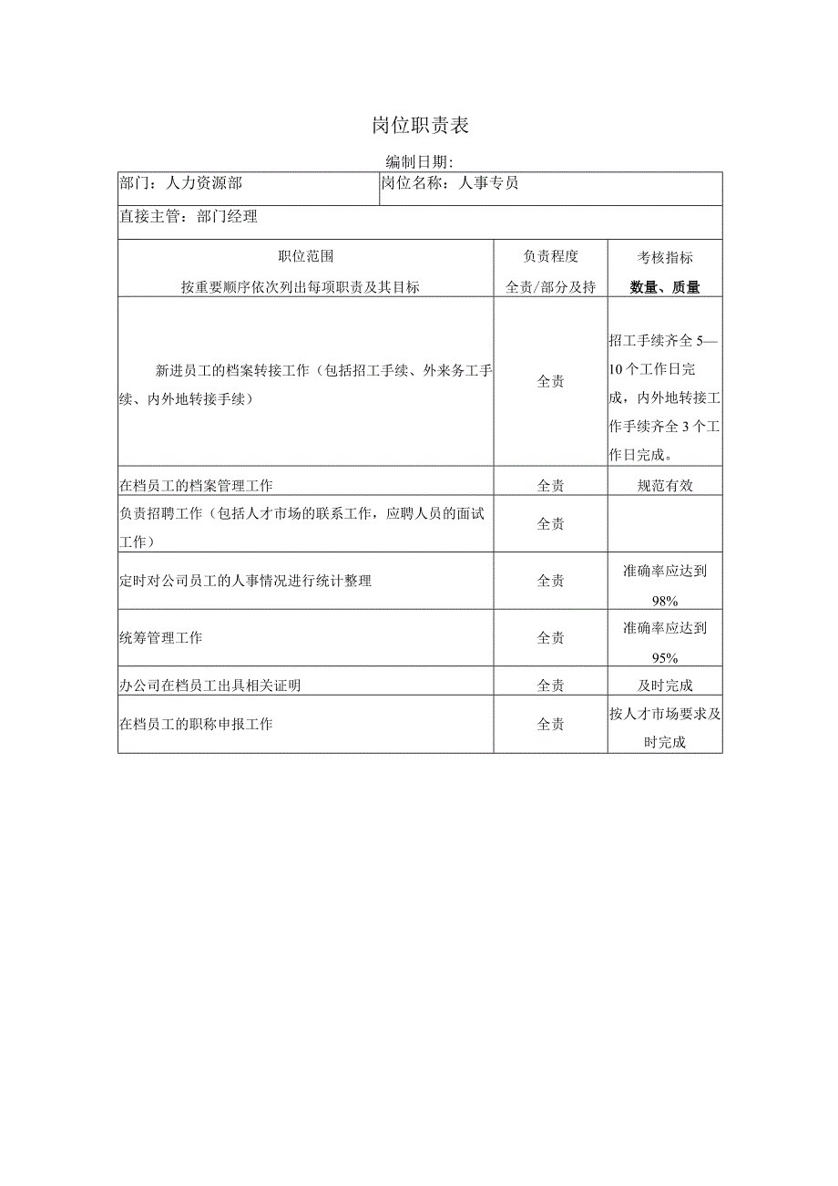 人事岗位职责.docx_第1页