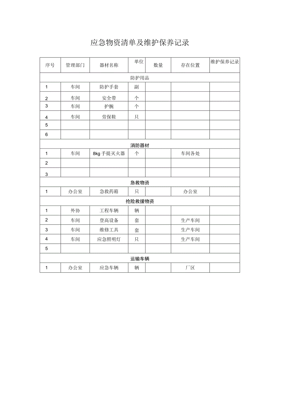 10.1.2应急物资清单及维护保养记录.docx_第1页