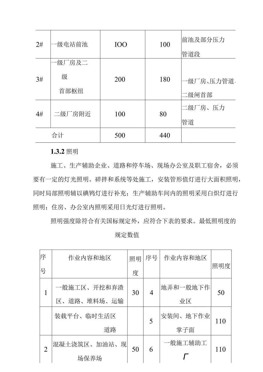 一二级水电站施工总体布置方案.docx_第3页