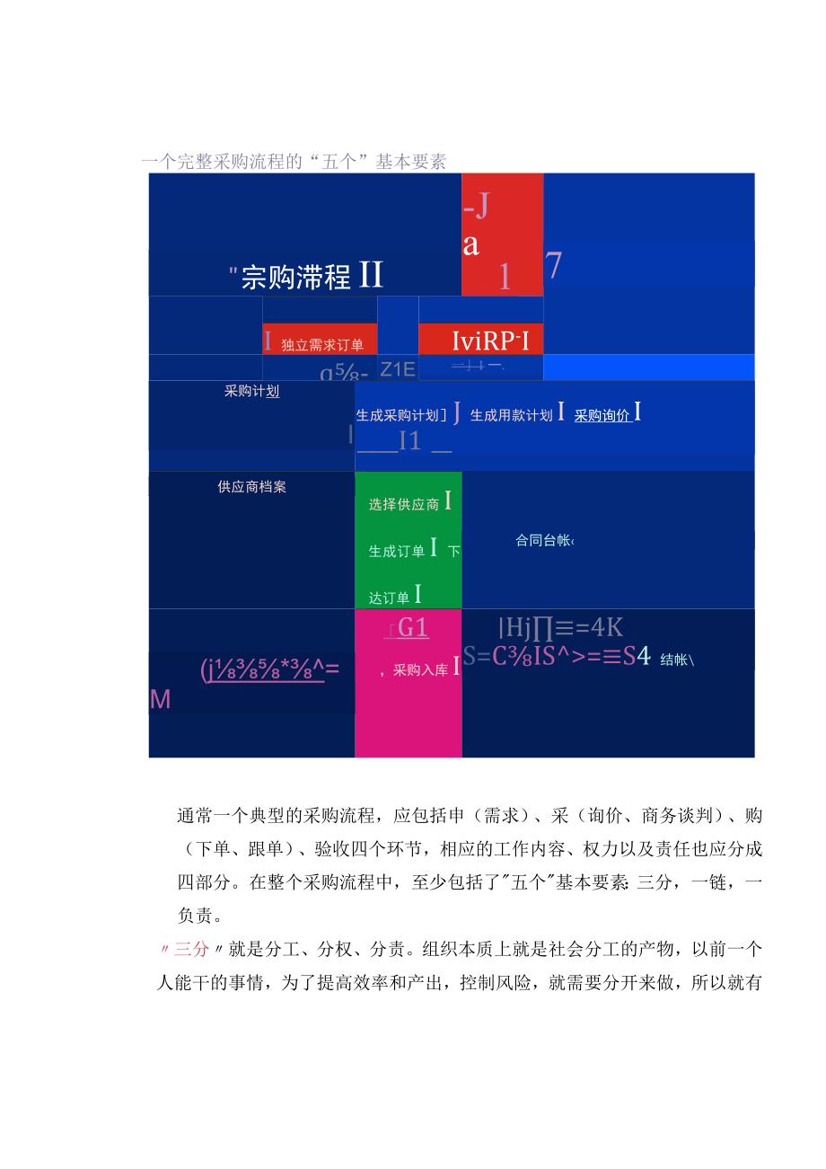 一个完整采购流程的“五个”基本要素.docx_第1页