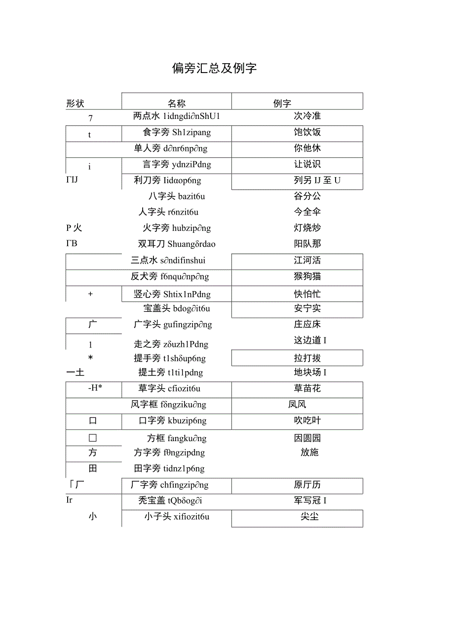 偏旁汇总及例字.docx_第1页