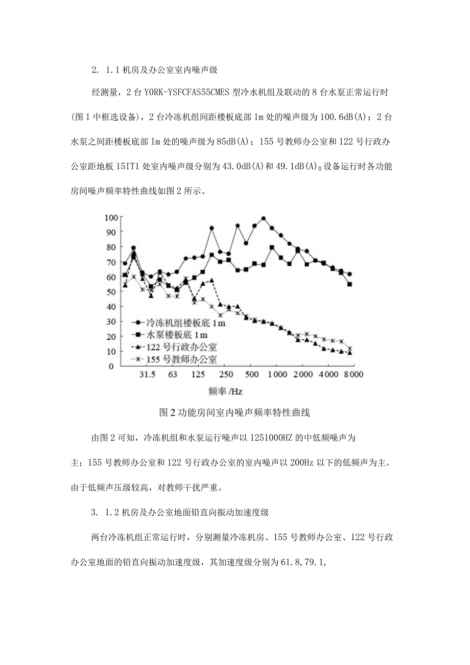 办公楼地下室冷冻机房噪声治理.docx_第3页