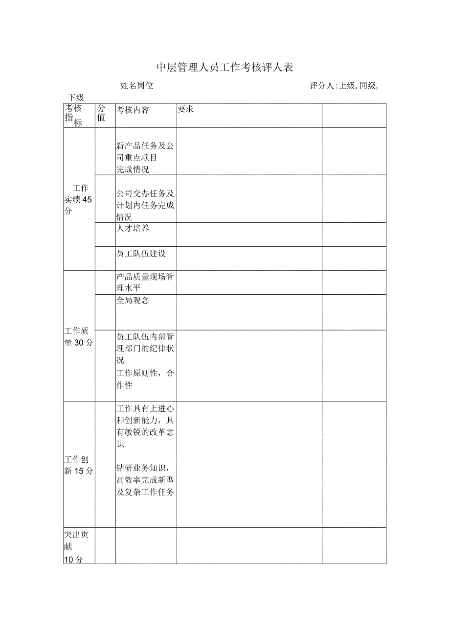 中层管理人员工作考核评定表.docx_第1页