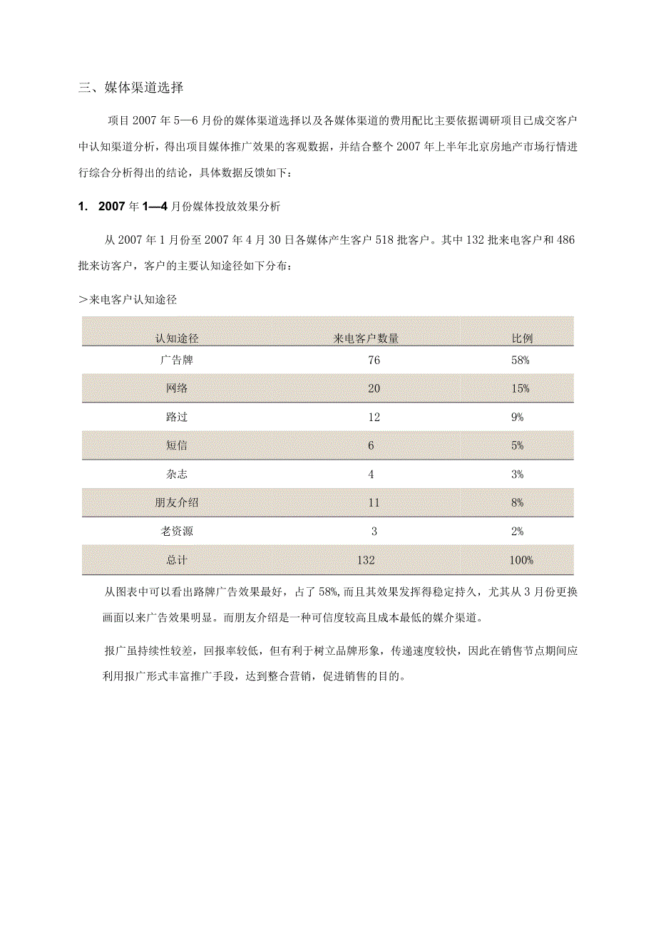 北京东方夏威夷别墅5-6月份媒体推广计划.docx_第2页