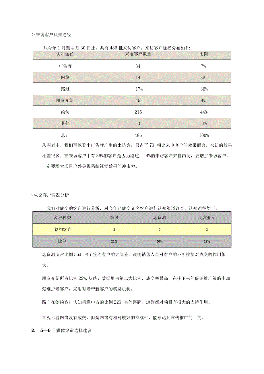 北京东方夏威夷别墅5-6月份媒体推广计划.docx_第3页