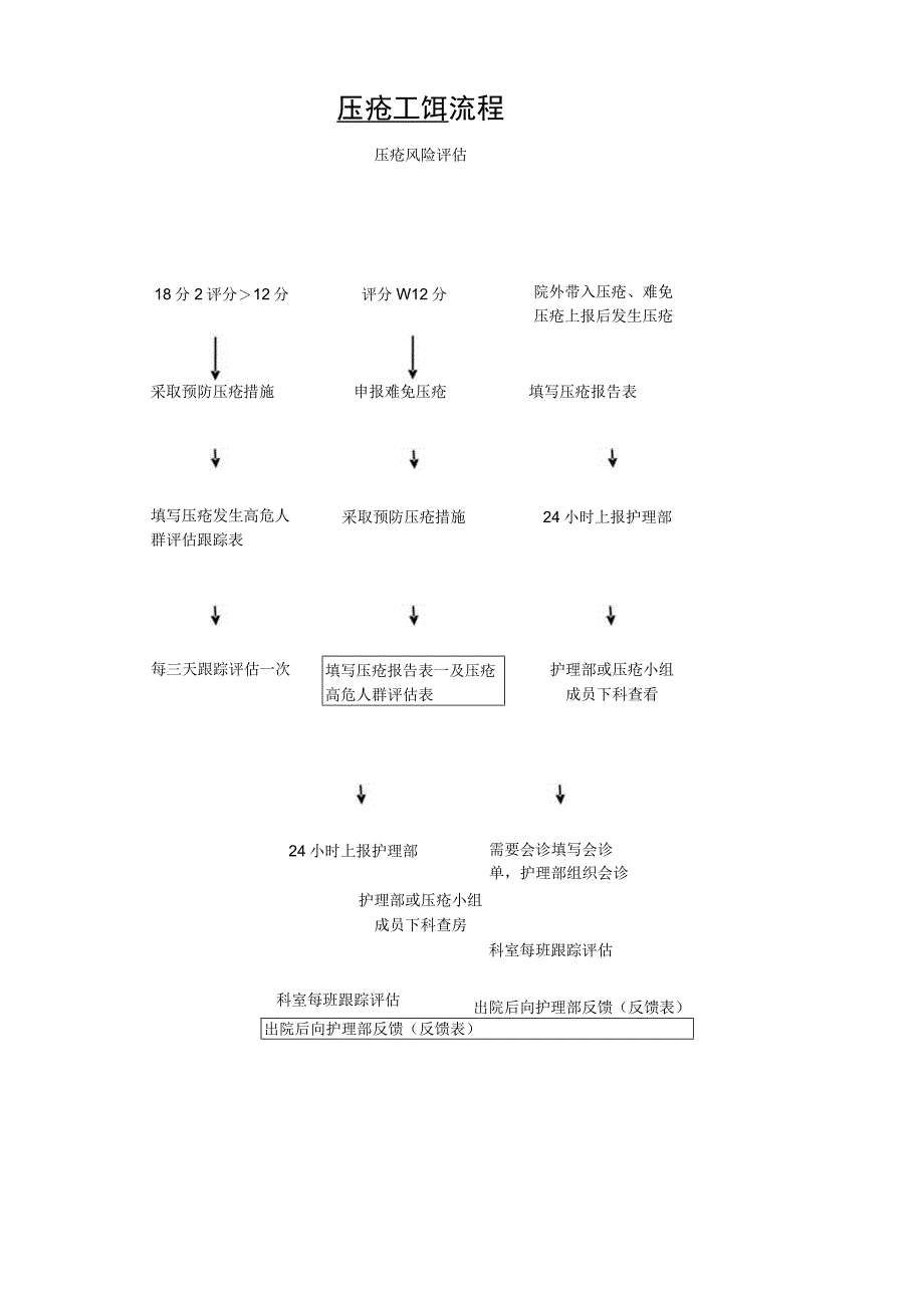 医院压疮工作流程（标准版）.docx_第1页