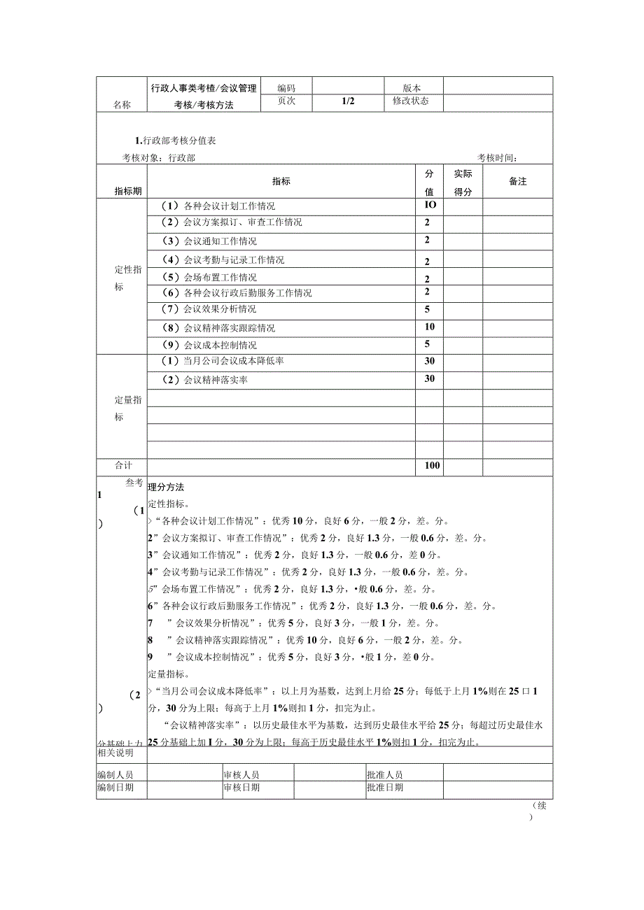 会议管理考核.docx_第1页