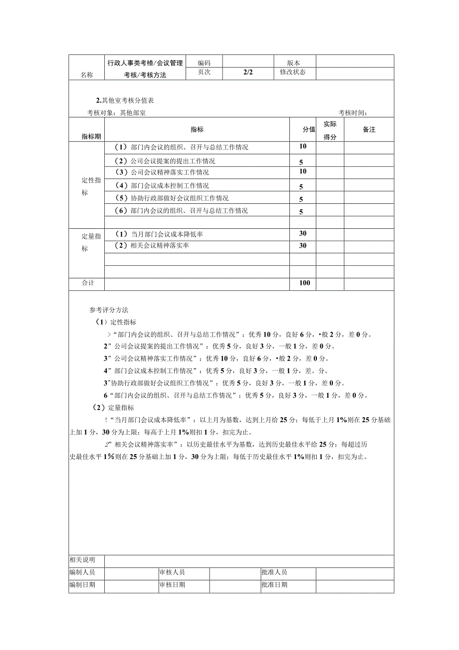 会议管理考核.docx_第2页