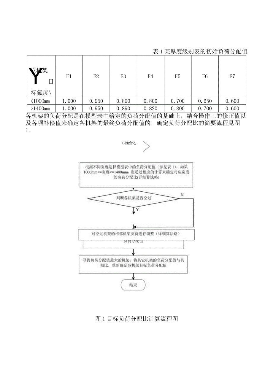 北台1780mm热轧带钢精轧机组负荷及厚度分配分析研究.docx_第2页