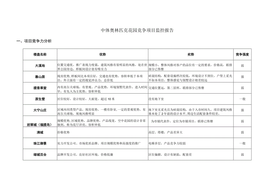 中体奥林匹克花园竞争项目监控报告.docx_第1页