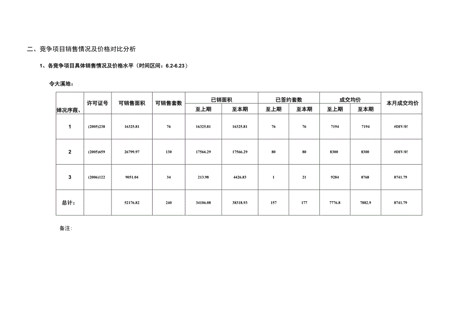 中体奥林匹克花园竞争项目监控报告.docx_第2页