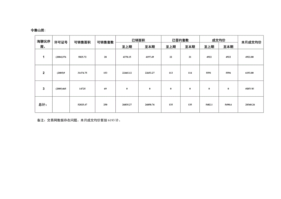 中体奥林匹克花园竞争项目监控报告.docx_第3页