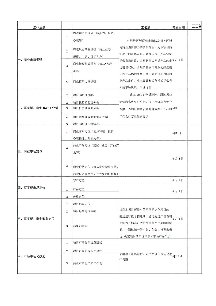 北京朝内项目营销策划总体控制性计划.docx_第3页