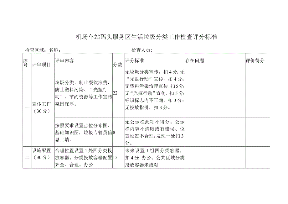 机场车站码头服务区生活垃圾分类工作检查评分标准.docx_第1页