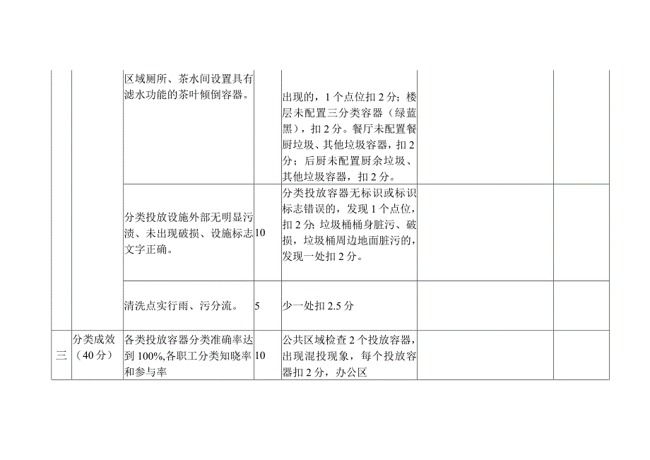 机场车站码头服务区生活垃圾分类工作检查评分标准.docx_第2页