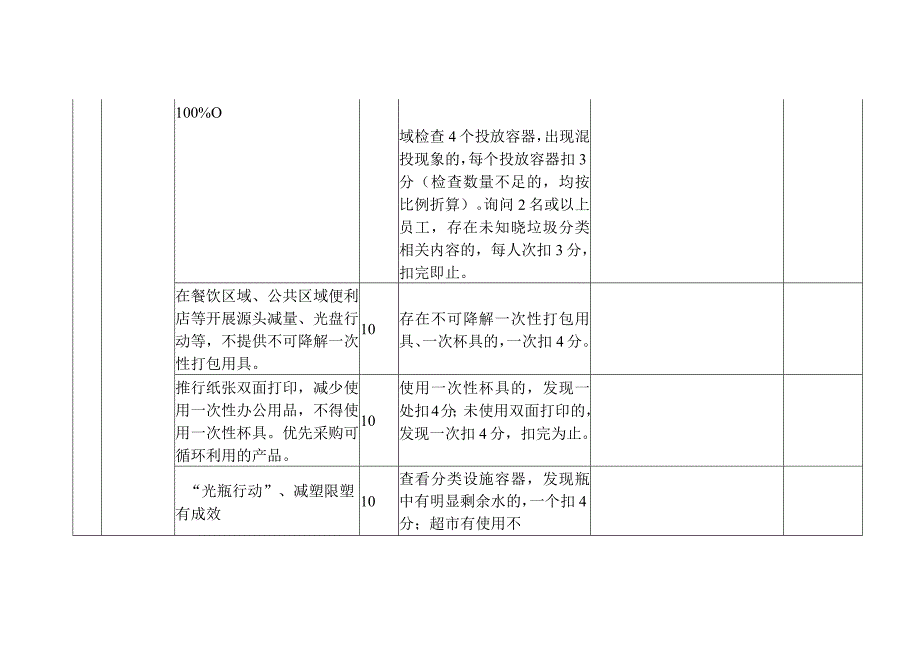 机场车站码头服务区生活垃圾分类工作检查评分标准.docx_第3页