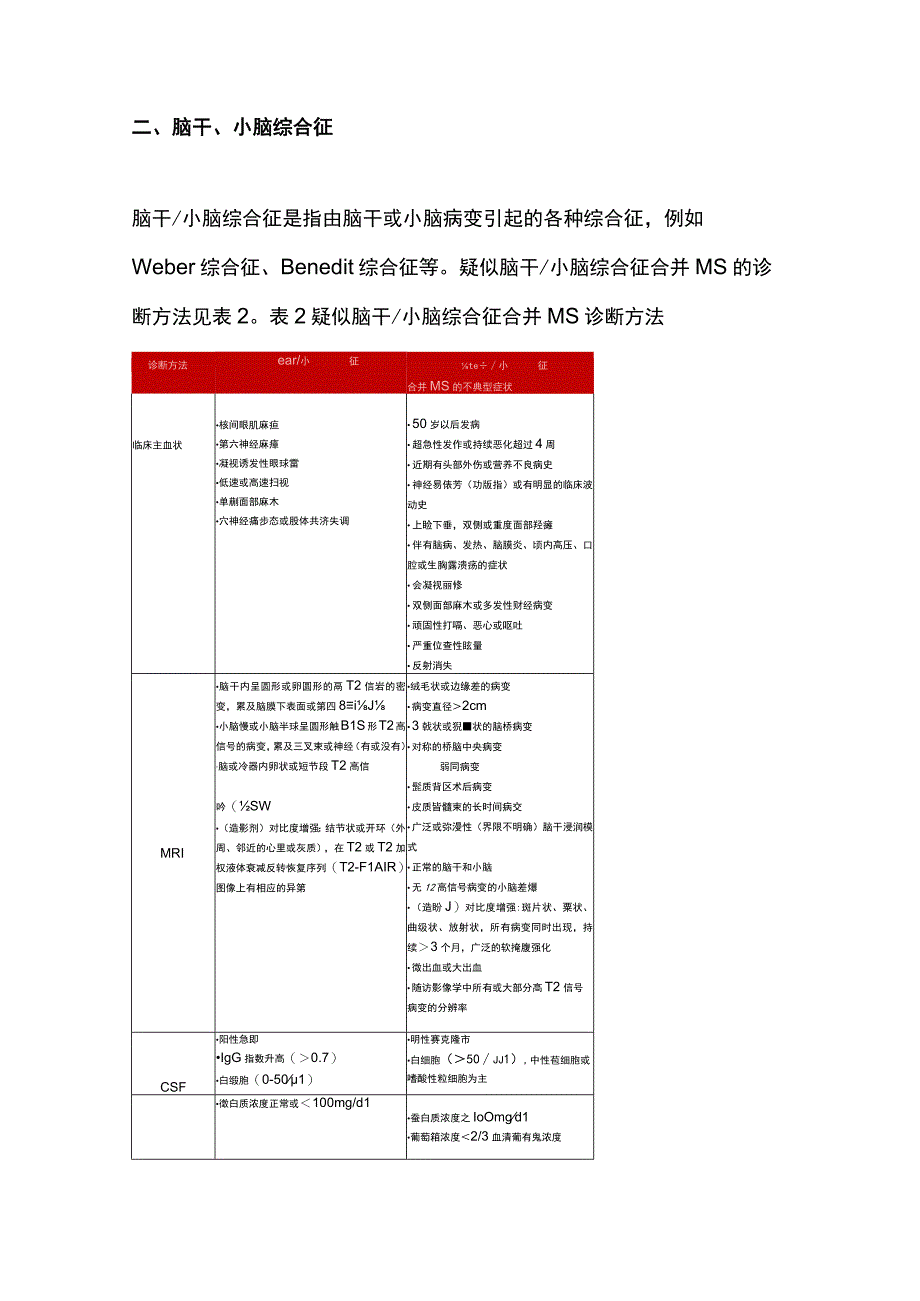 最新：疑似多发性硬化的诊断方法总结.docx_第2页